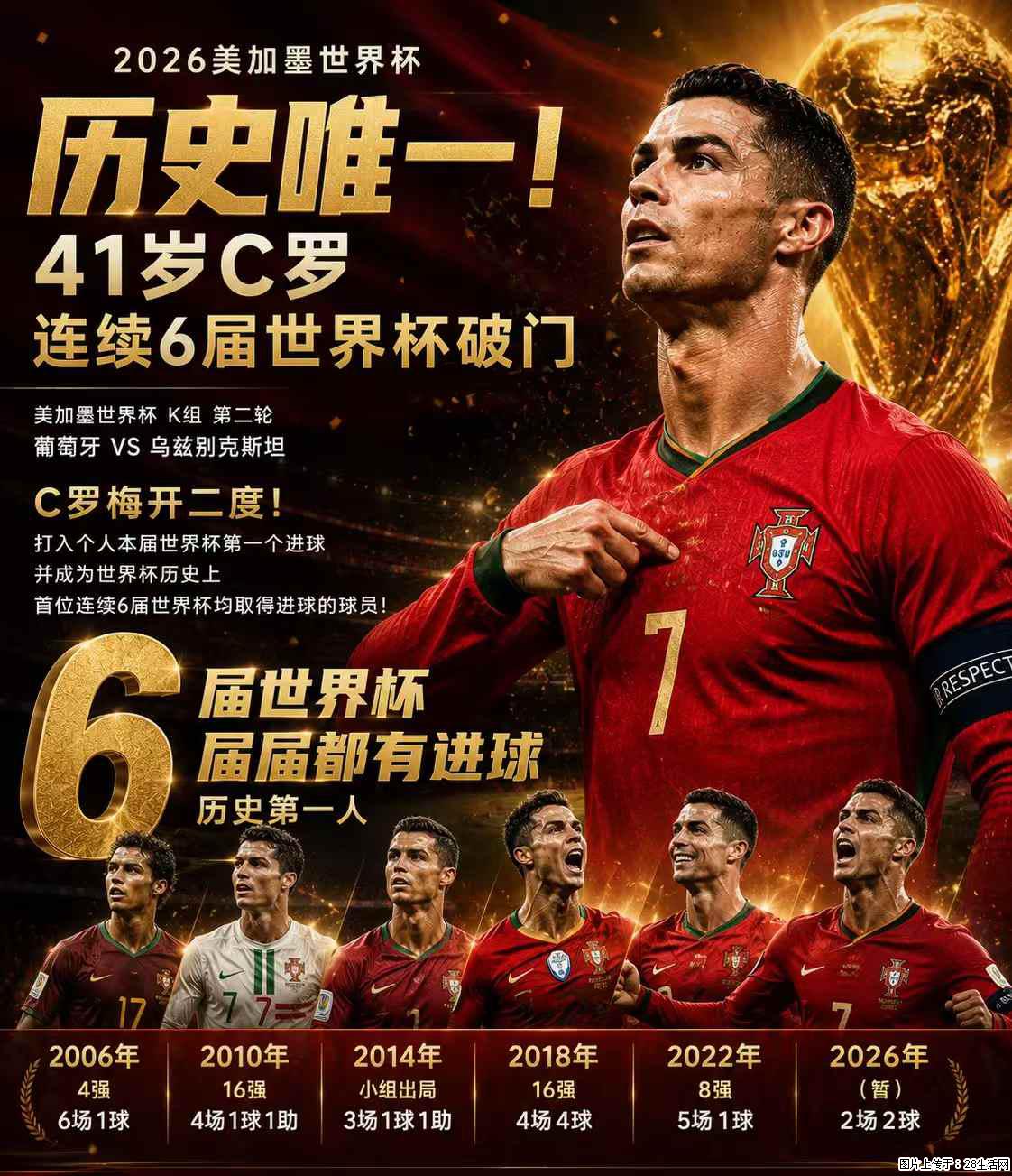 2026美加墨世界杯 历史唯一!41岁C罗 连续6届世界杯破门 - 运动休闲 - 榆林生活社区 - 榆林28生活网 yl.28life.com