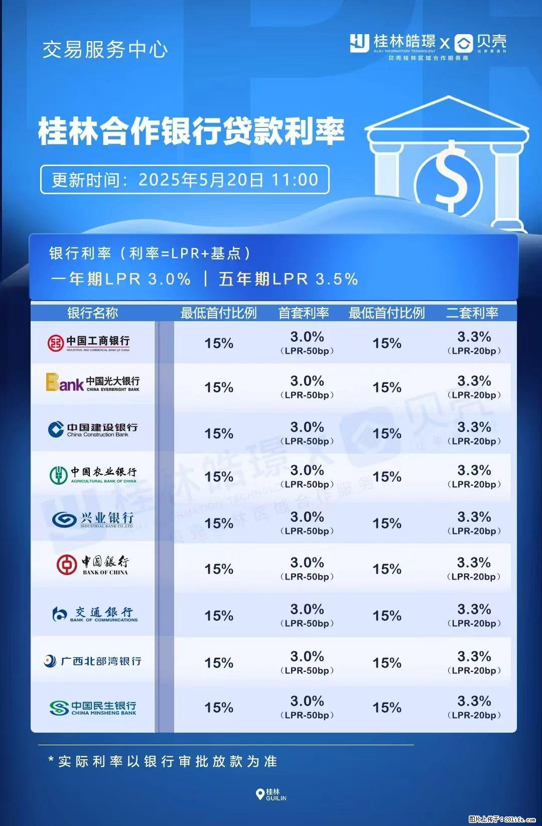 重磅！降息！桂林房贷利率3.0% - 榆林生活资讯 - 榆林28生活网 yl.28life.com