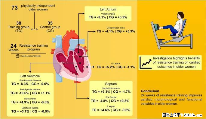 坚持这种运动6个月，心脏有了显著变化！不是跑步，也不是走路 - 榆林生活资讯 - 榆林28生活网 yl.28life.com
